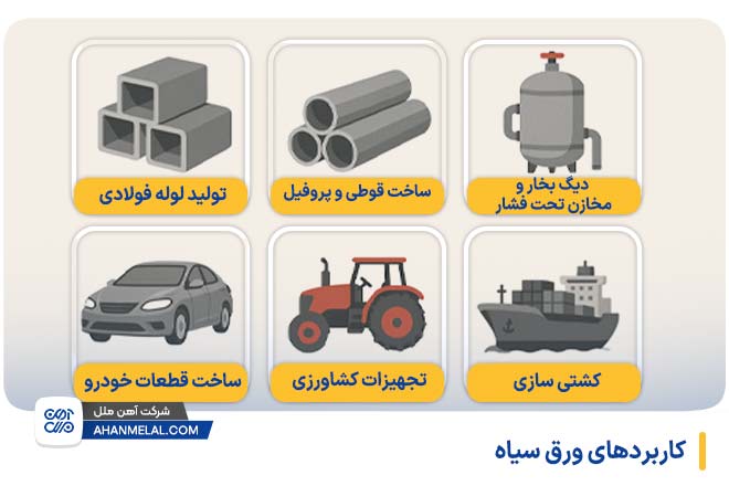 کاربرد ورق سیاه