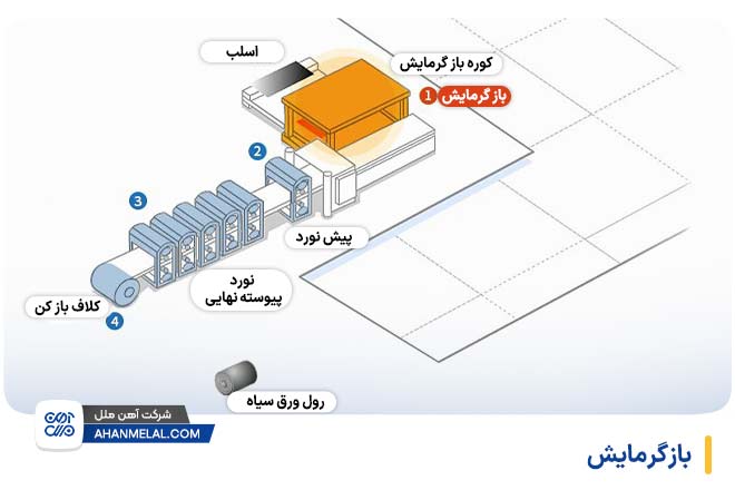 باز گرمایش