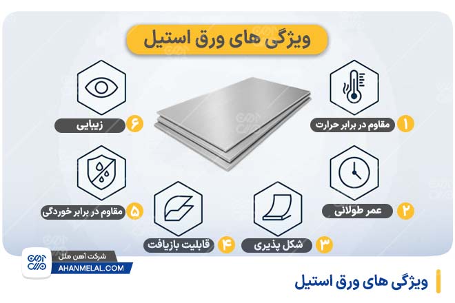 ویژگی های ورق استیل