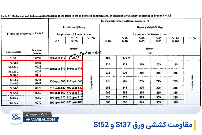  مقاومت کششی ورق st37 و st52