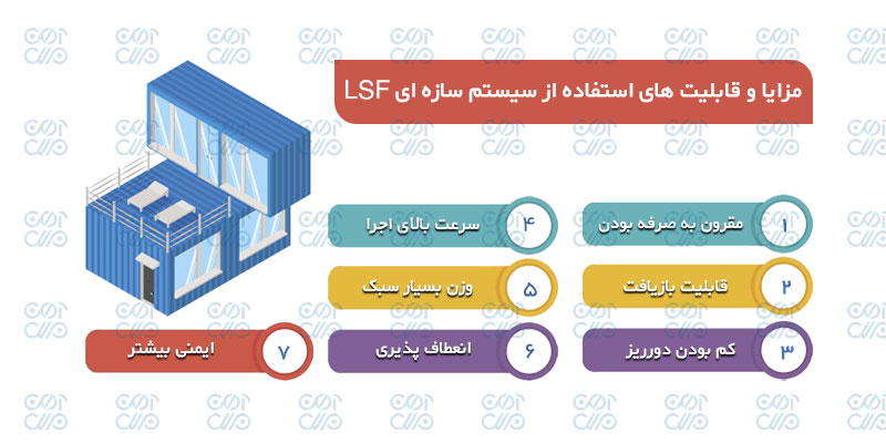 مزایای سیستم LSF