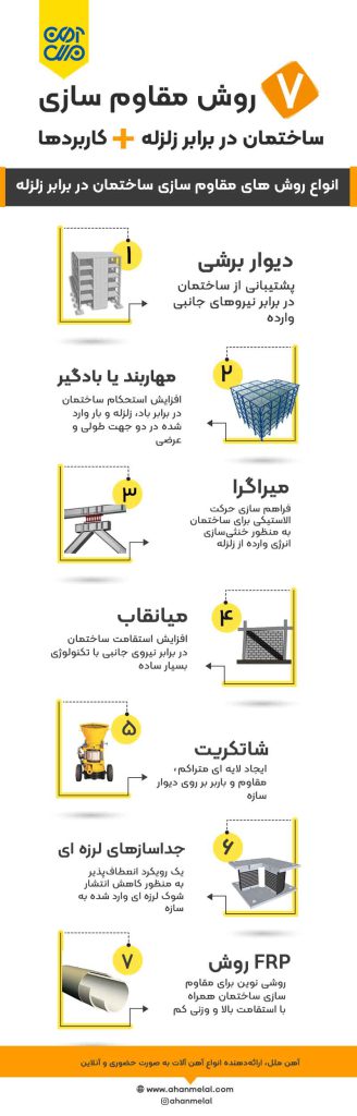 7 روش مقاوم سازی ساختمان در برابر زلزله