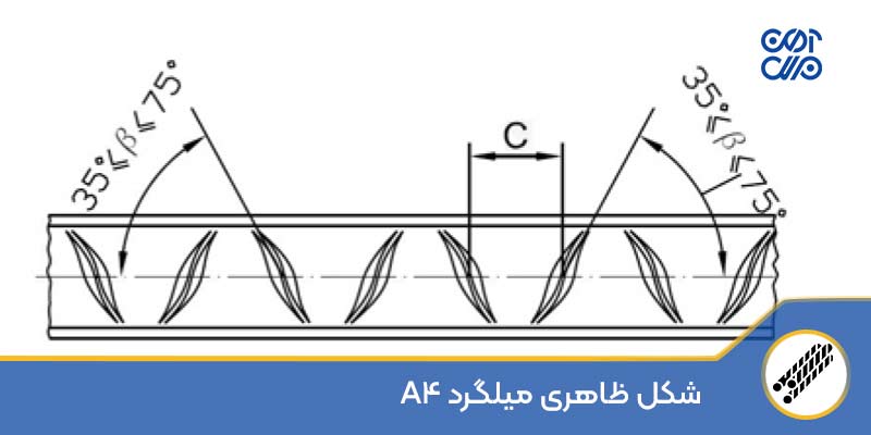 شکل ظاهری میلگرد   A4