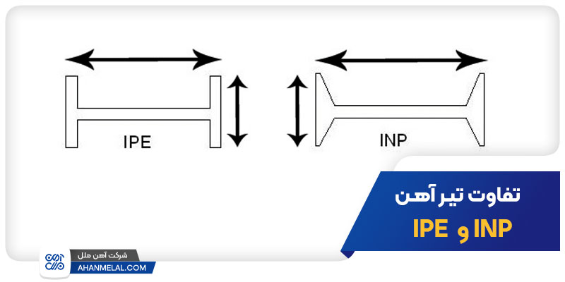 تفاوت تیرآهن INP و IPE