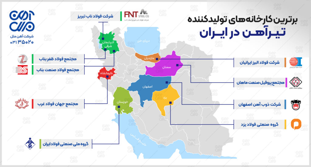 برترین کارخانه های تولیدکننده تیرآهن