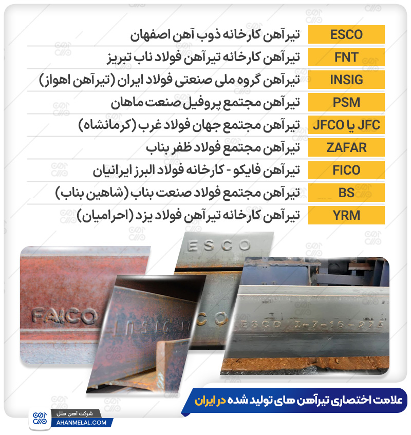 علامت اختصاری تیرآهن های تولید ایران