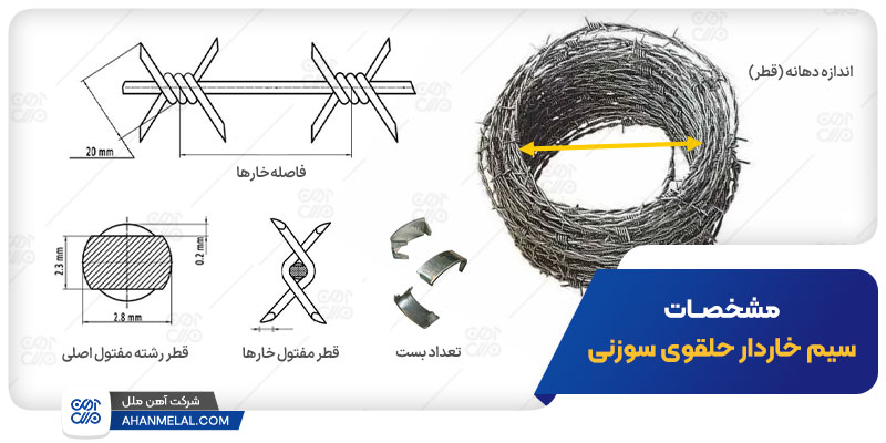 مشخصات سیم خاردار حلقوی سوزنی برای خرید