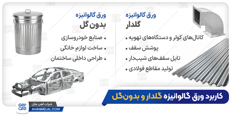 کاربرد ورق گالوانیزه گلدار و بدون گل