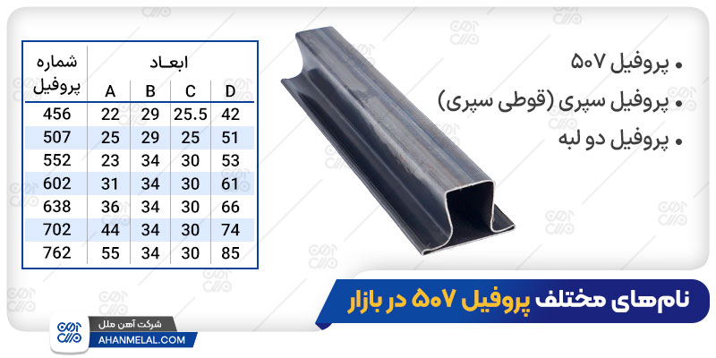 نام های مختلف پروفیل 507 در بازار