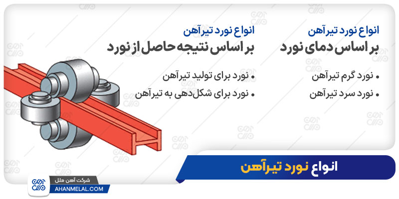 انواع نورد تیرآهن