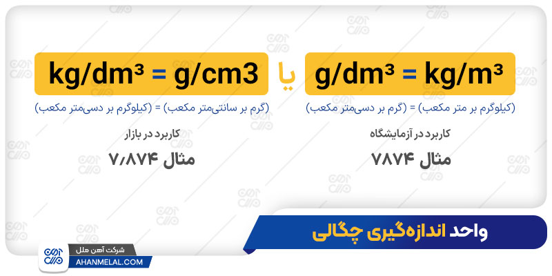 واحد اندازه گیری چگالی