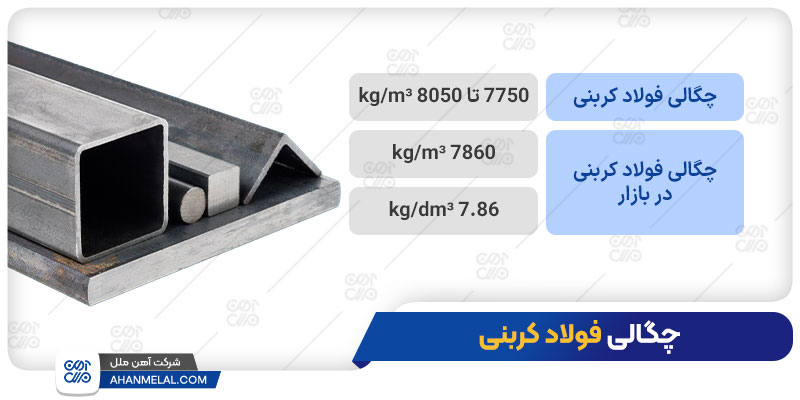 چگالی فولاد کربنی