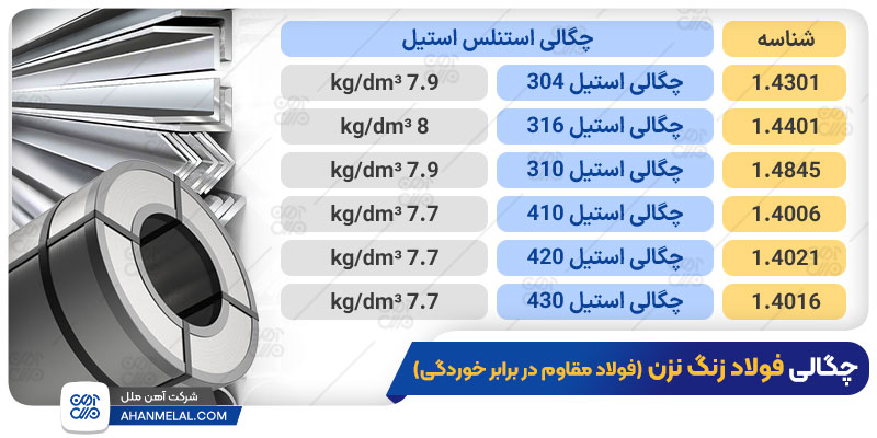 چگالی فولاد زنگ نزن