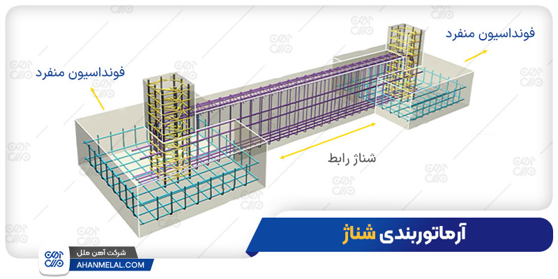 آرماتوربندی شناژ