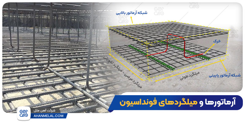 آرماتورها و میلگردهای فونداسیون