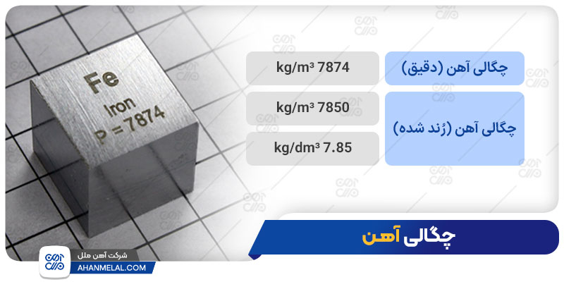 چگالی آهن چند است