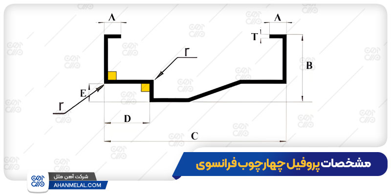 مشخصات پروفیل چهارچوب فرانسوی