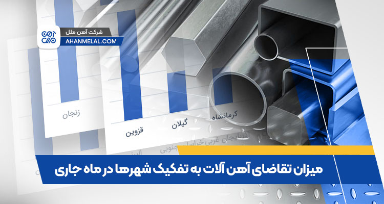 میزات تقاضای آهن الات در ماه جاری به تفکیک شهر