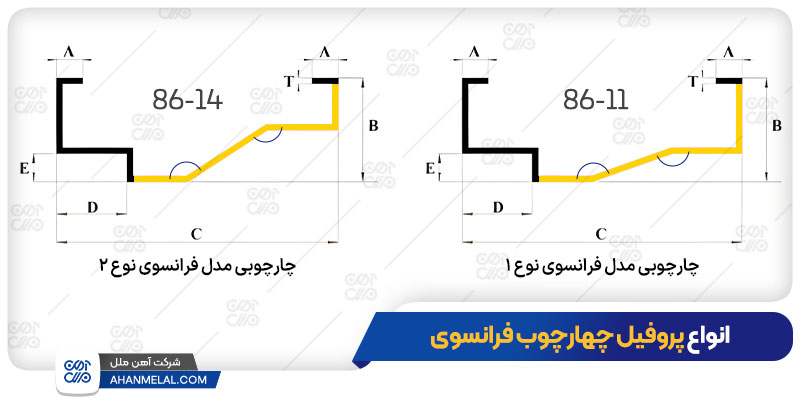 انواع پروفیل فرانسوی