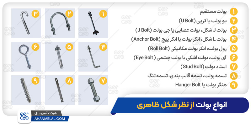 انواع بولت از نظر شکل ظاهری