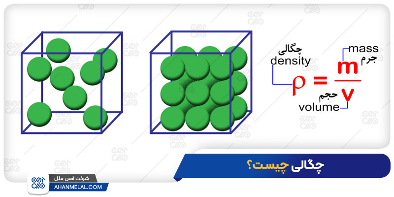 چگالی چیست؟