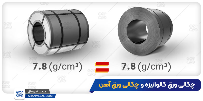 چگالی ورق گالوانیزه و ورق آهن