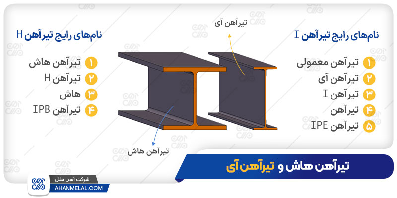 معرفی تیرآهن هاش و تیرآهن آی