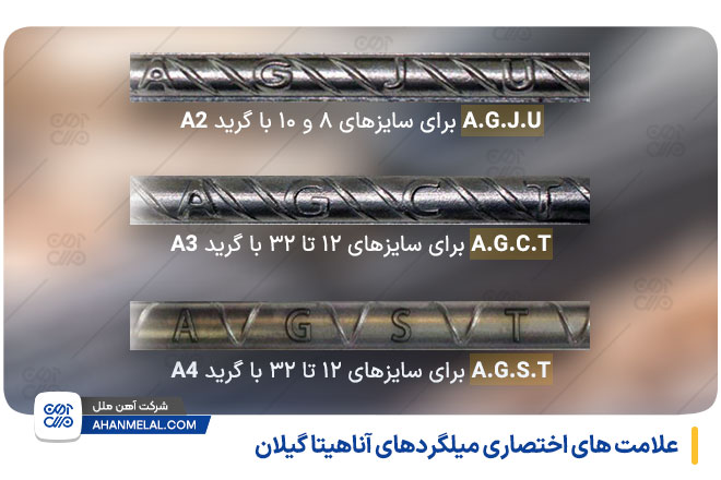 علامت های اختصاری میلگرد آناهیتا گیلان