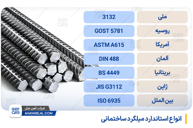 انواع استاندارد میلگرد ساختمانی