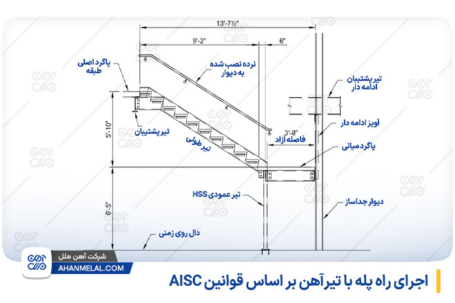 اجرای راه پله با تیرآهن بر اساس قوانین AISC