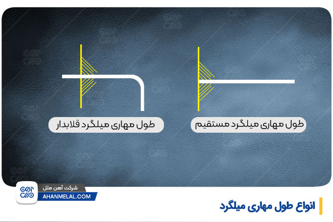 انواع طول مهاری میلگرد