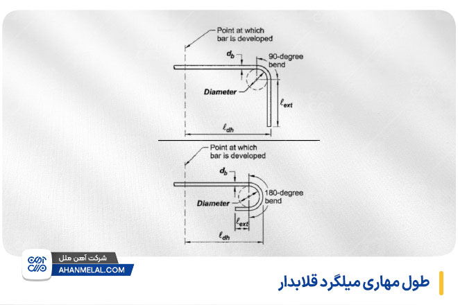 طول مهاری میلگرد قلابدار