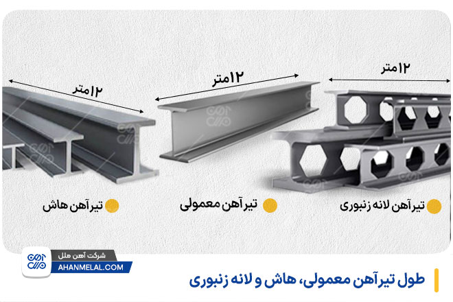 طول انواع تیرآهن