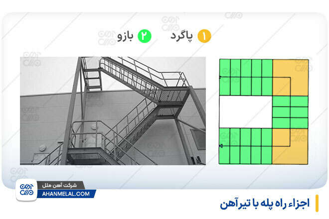 اجزاء راه پله با تیرآهن