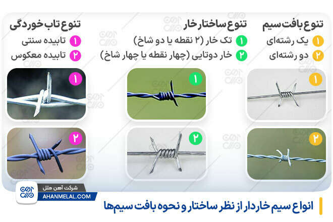 انواع سیم خاردار از نظر ساختار