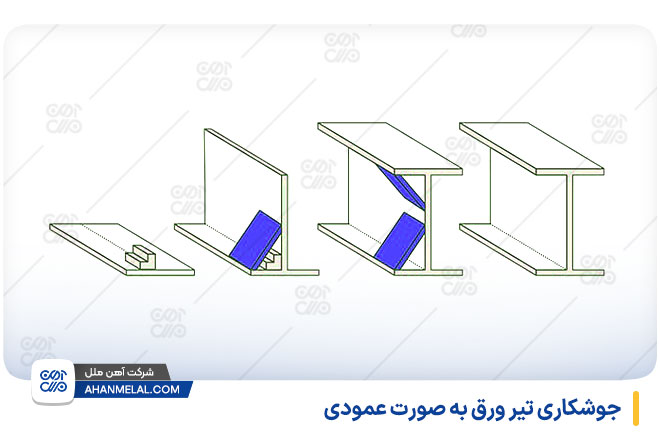 جوشکاری تیر ورق به صورت عمودی