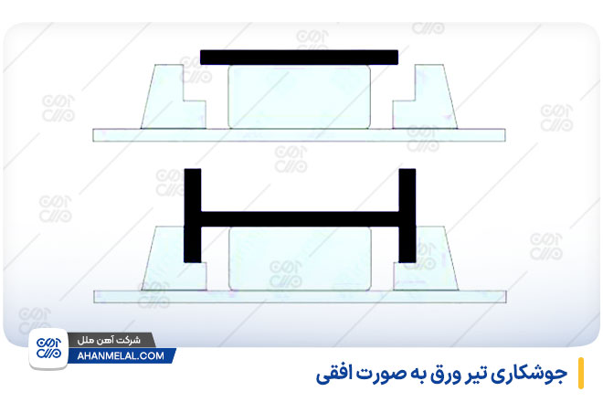 جوشکاری تیر ورق به صورت افقی