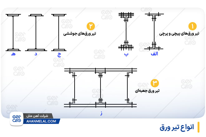 انواع تیر ورق