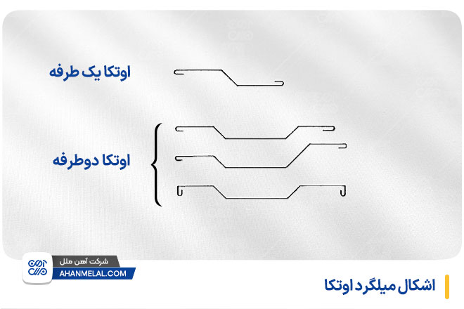 اشکال میلگرد اوتکا