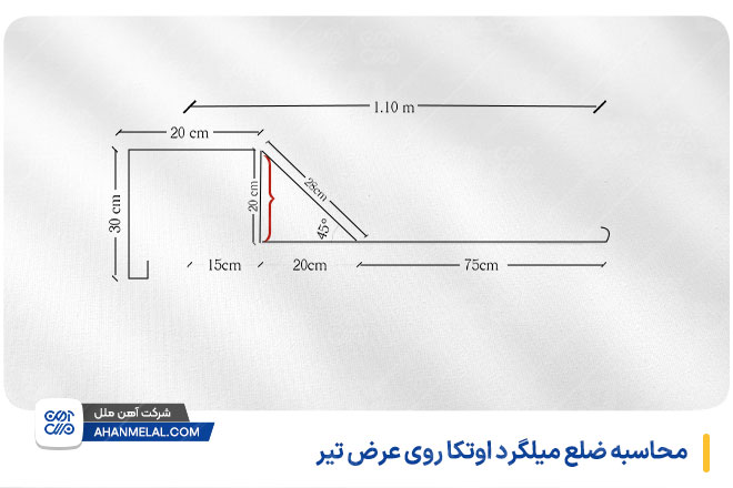 محاسبه ضلع میلگرد اوتکا روی عرض تیر