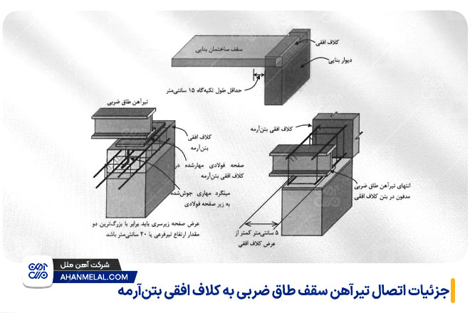 اتصال تیرآهن سقف طاق ضربی به کلاف افقی