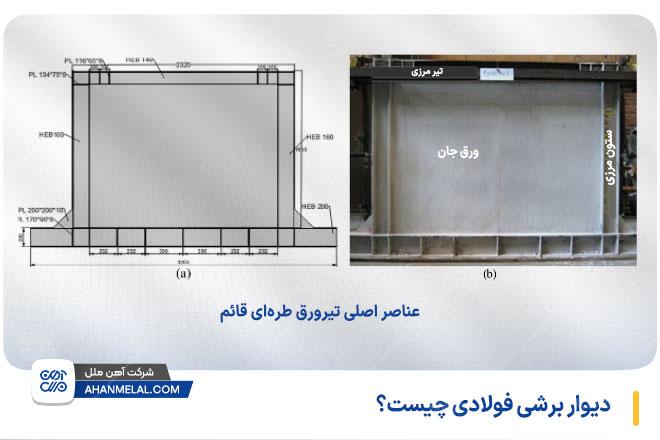 دیوار برشی فولادی چیست