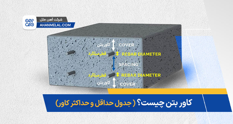 کاور بتن چیست