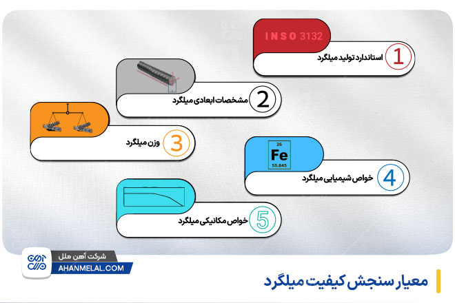 معیارهای سنجش کیفیت میلگرد