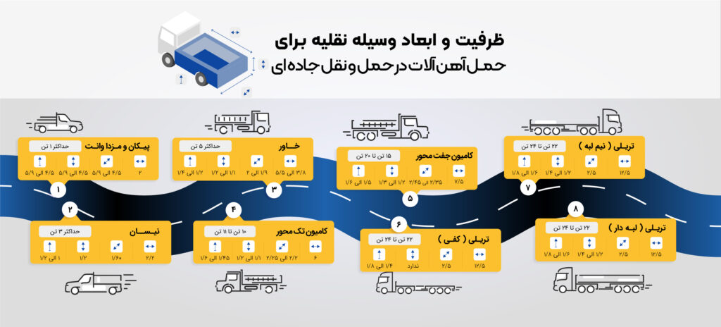 ظرفیت و ابعاد وسایل نقلیه حمل آهن آلات