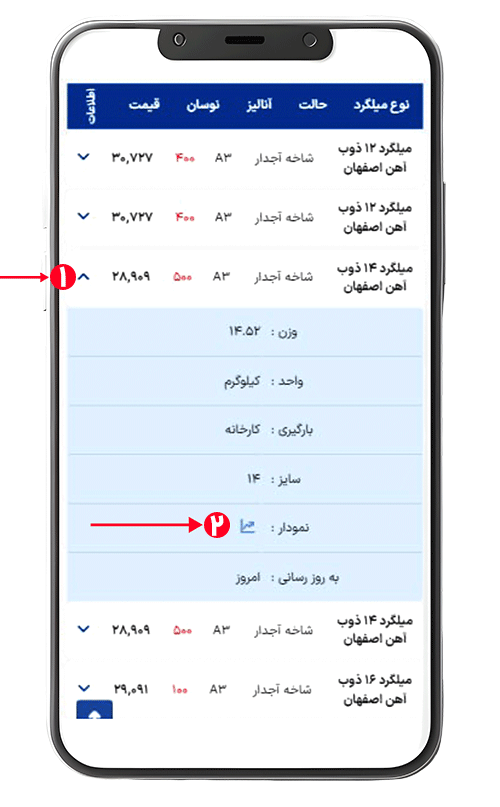 ضربه زدن وری نمودار قیمت میلگرد