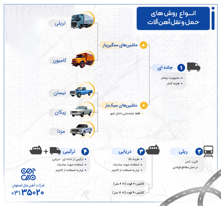 انواع روش های حمل و نقل آهن آلات