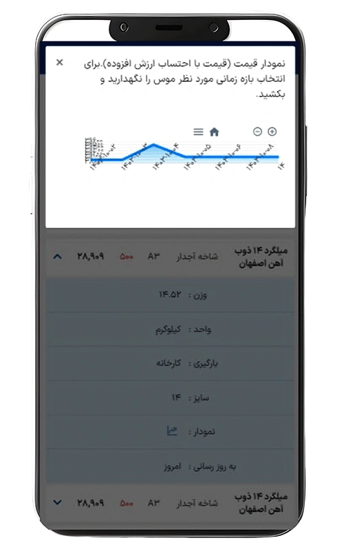 مشاهده نمودار