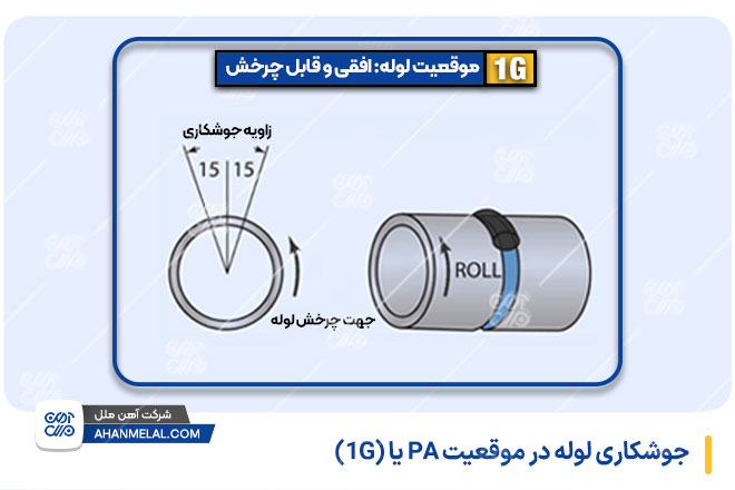 جوشکاری لوله در موقعیت PA یا (1G)