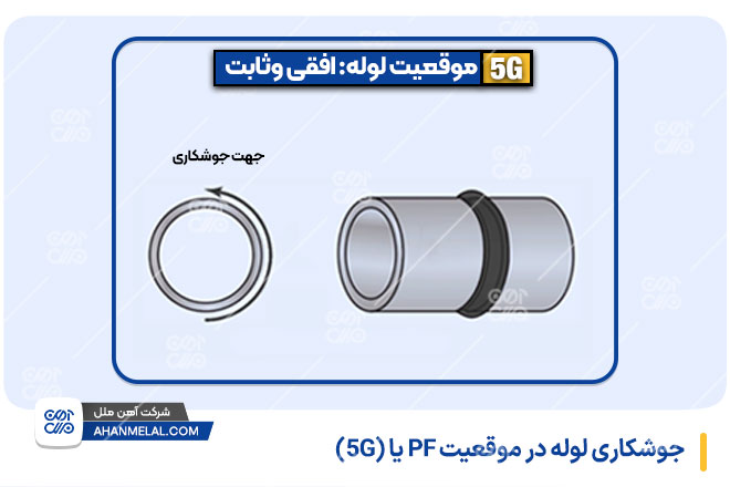 جوشکاری لوله در موقعیت PF یا (5G)